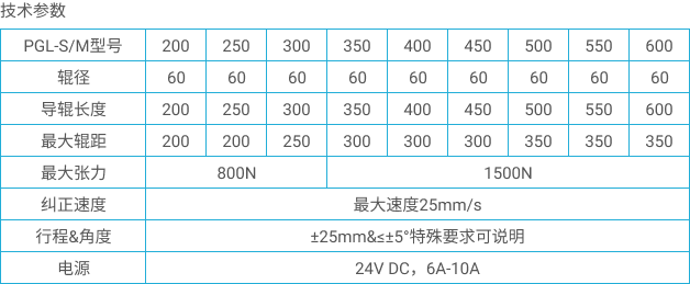 1659324733603047